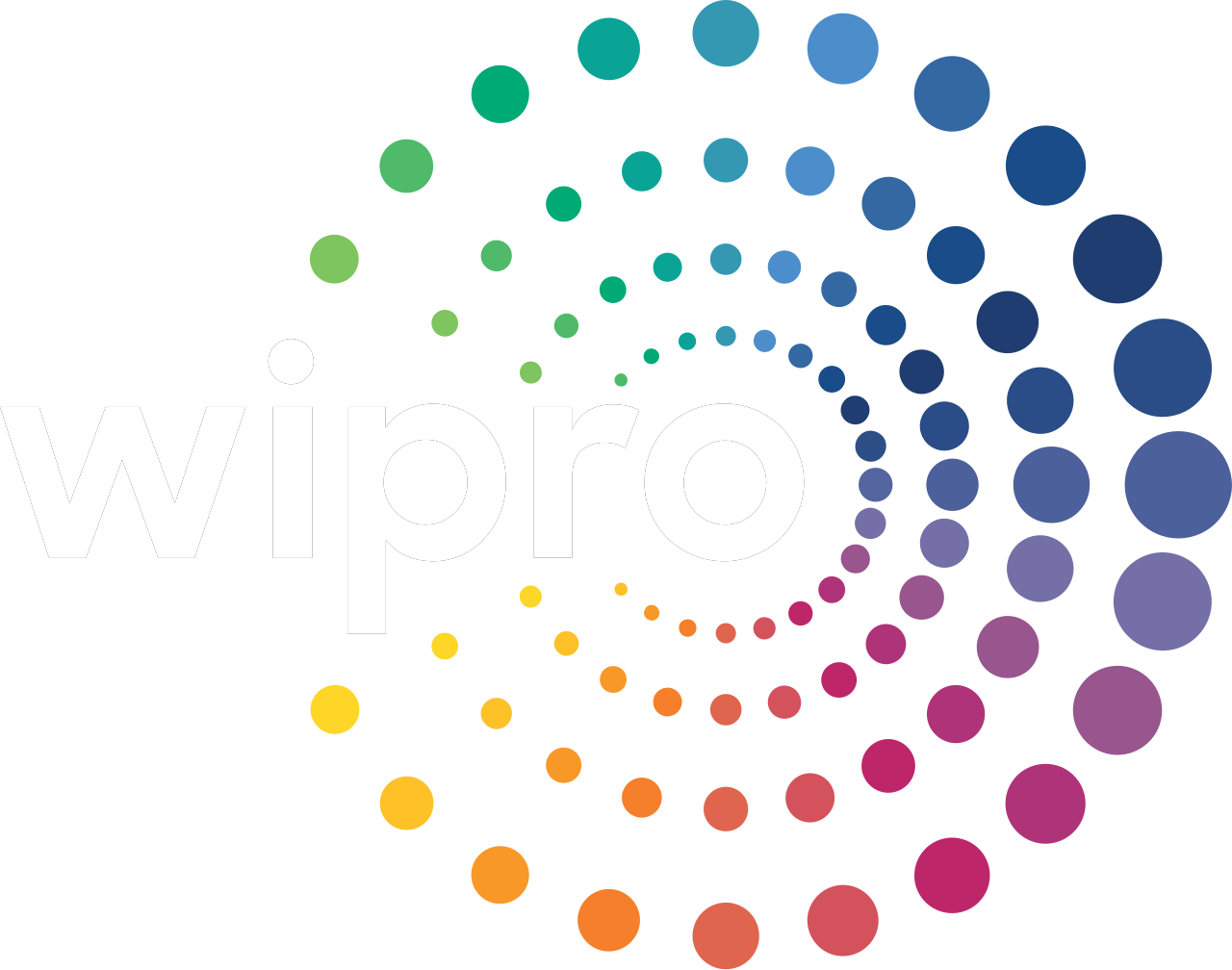 Wipro